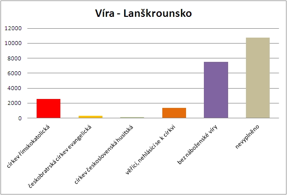04-vira - lanskrounsko.jpg